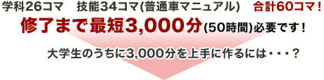 学科26コマ技能35コマ(普通車マニュアル)合計61コマ！修了まで最短3,050分(50時間50分)必要です！大学生のうちに3,050分を上手に作るには・・・？