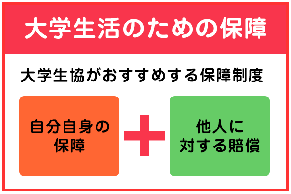 大学生活のための保障