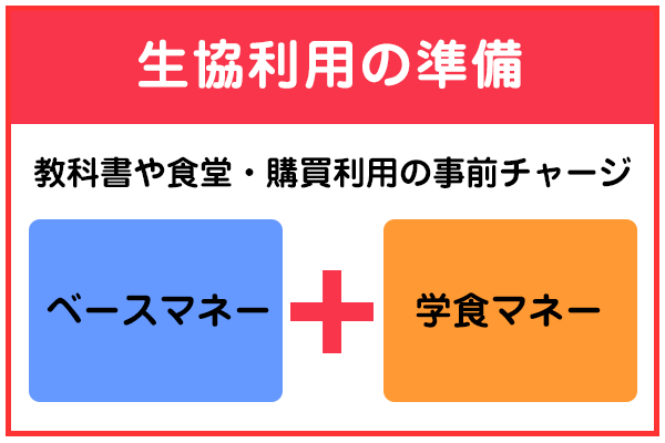 生協利用の準備