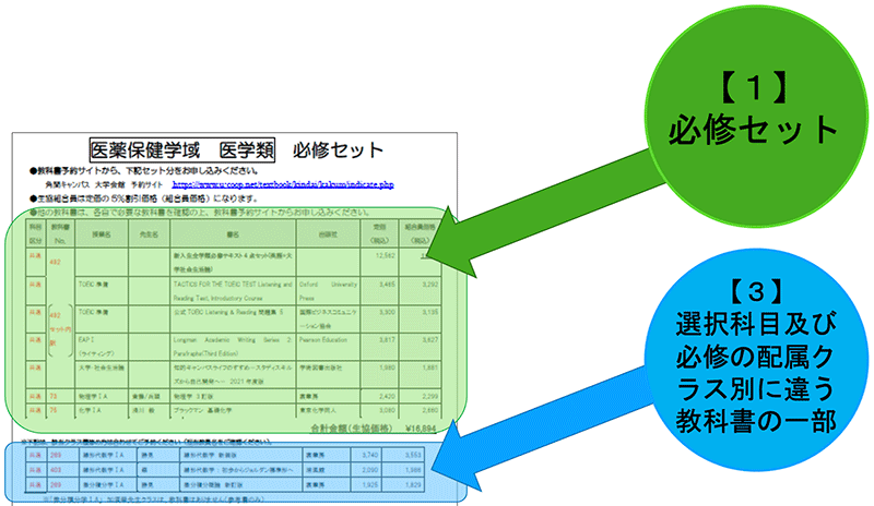 学類別の案内の読み方(例)