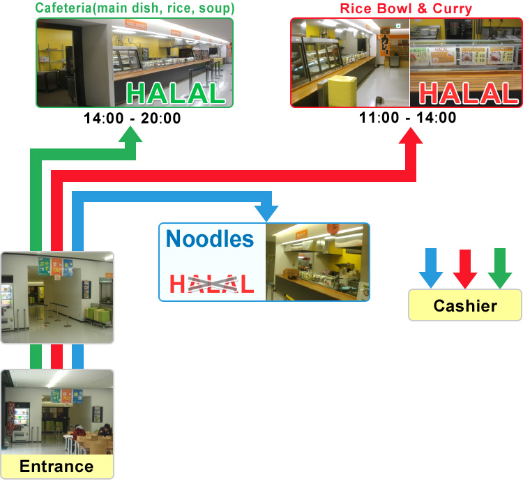 Kanazawa University Cooperative Structure