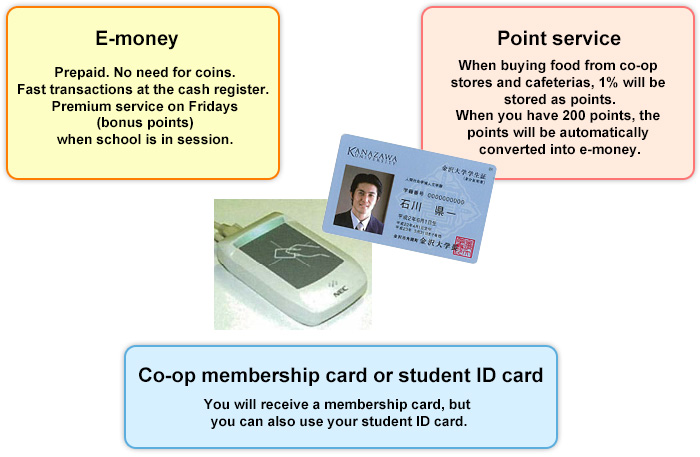 IC Student Identification Card