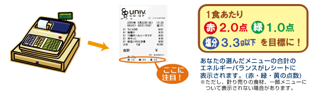 生協食堂の栄養表示